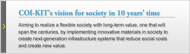 COI-KIT’s vision for society in 10 years’ time