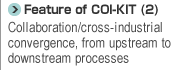 Feature of COI-KIT (2)