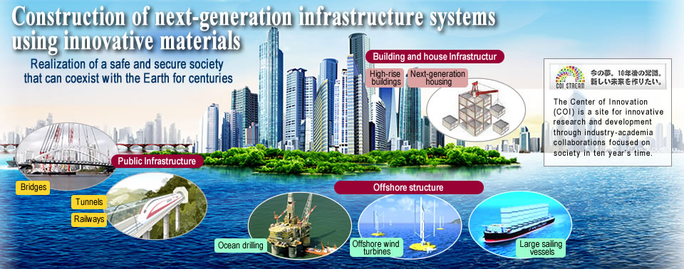 Realizing Next-Generation Infrastructure Through Innovative Materials andInnovative Manufacturing Processes